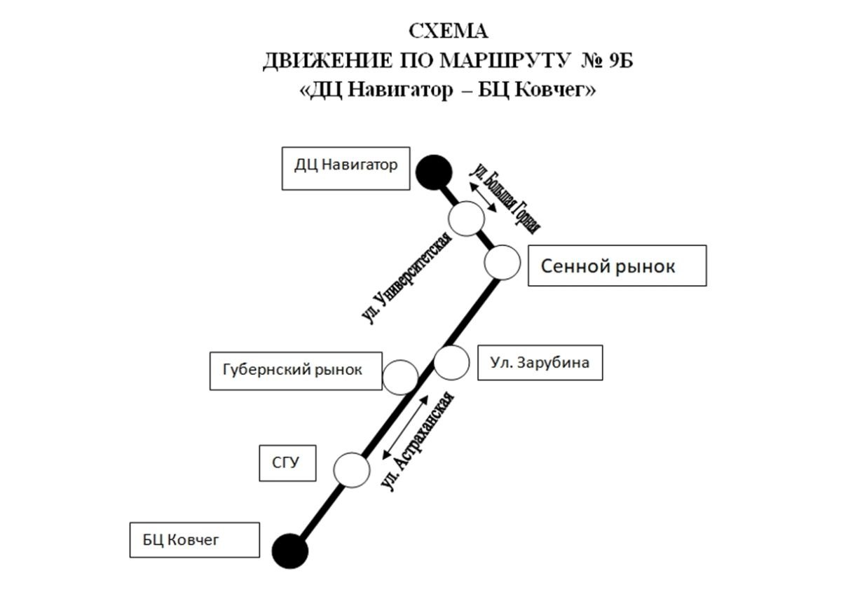 В Саратове скорректировали укороченную схему движения автобусов №9Б В Саратове скорректировали укороченную схему движения автобусов №9Б